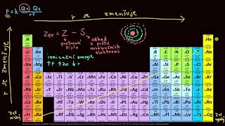 Trendy v periodické soustavě prvků a Coulombův zákon | Chemie | Khan Academy