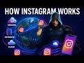 Instagram Tech Stack Explained 🔍 | Behind the Scenes of Instagram || #scalive #scalive