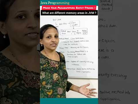 Java Programming question|JVM