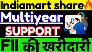 Indiamart Intermesh Share Latest News || Indiamart Intermesh Share Analysis on July 2026 ||