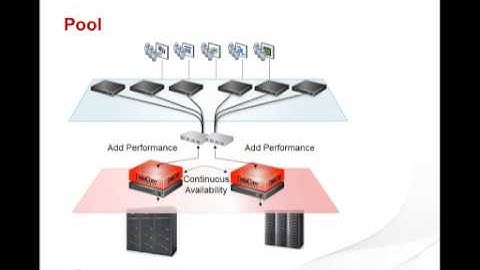 Overcoming the Performance Hurdle - Optimise and Virtualise your Critical Apps