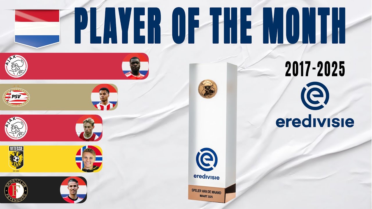 Eredivisie Player of the Month All Winners (2017-2025)