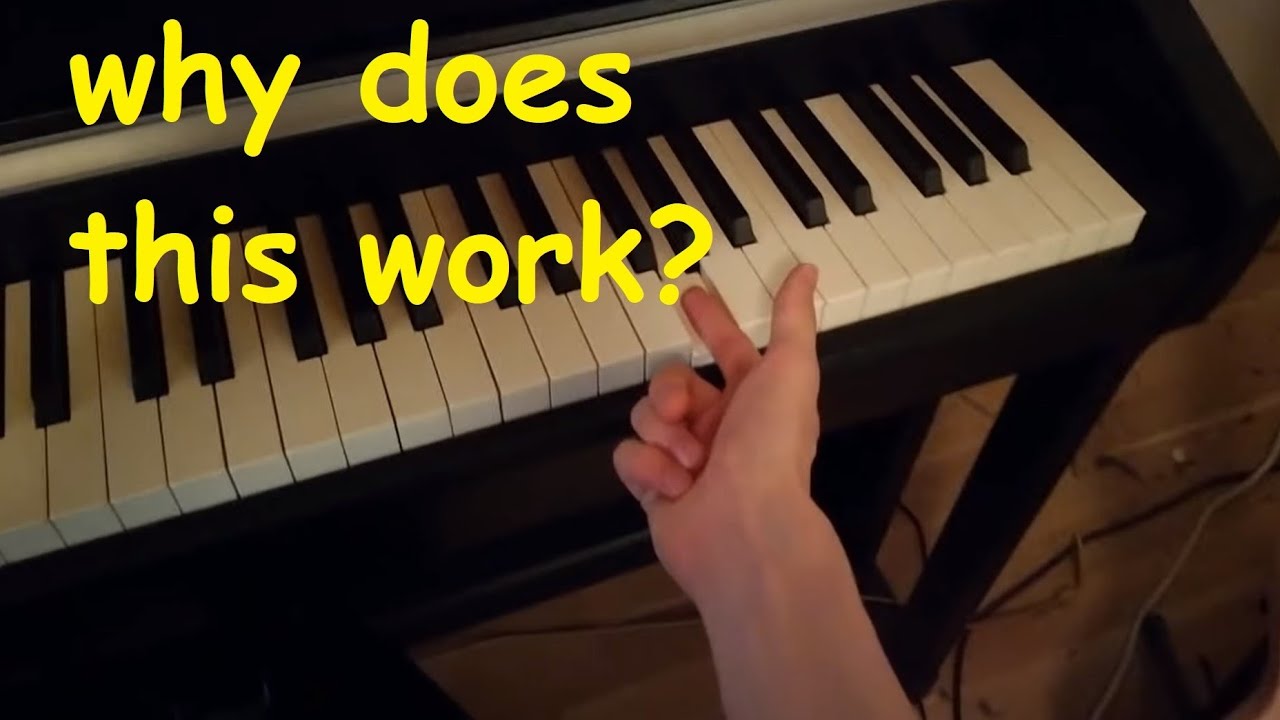 Insane piano technique. - YouTube