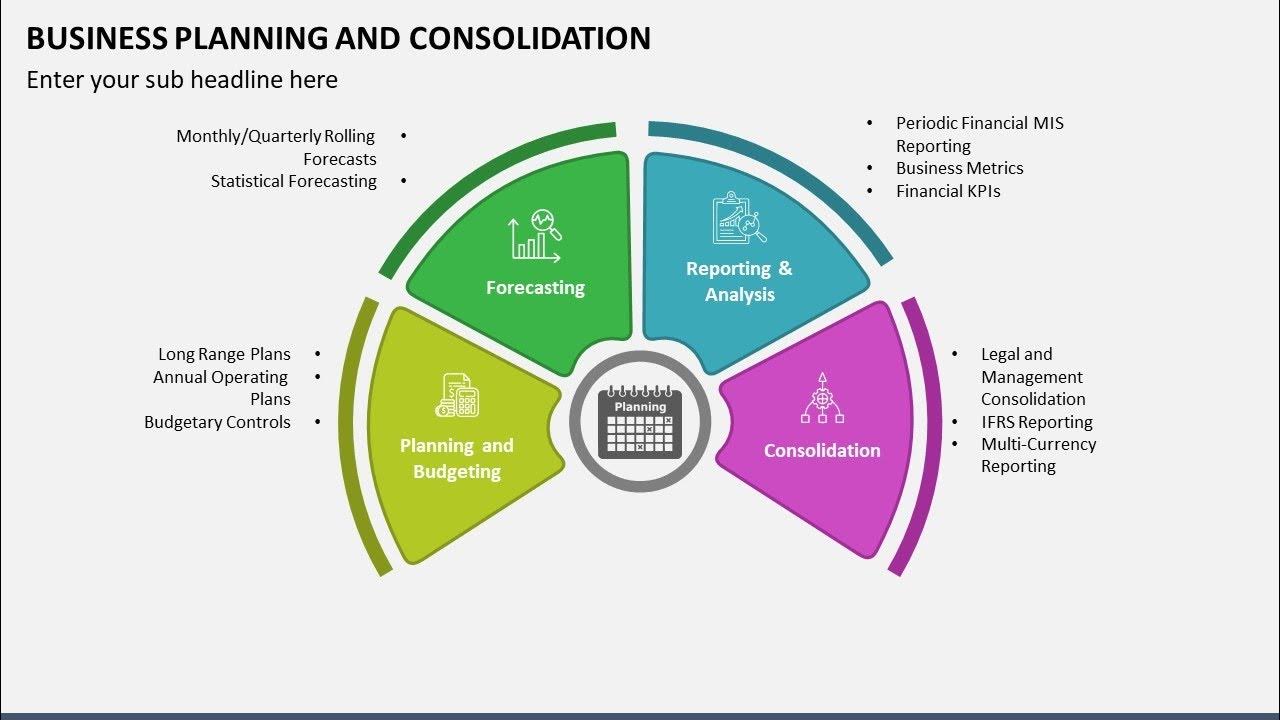 business planning and consolidation que es