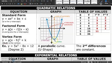 MAP4C - 5.1 - Trends in Data - ONLINE
