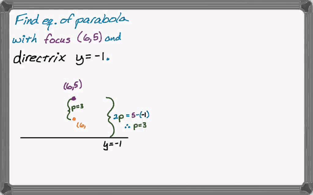 How To Find Equation Of Parabola Given Focus And Directrix