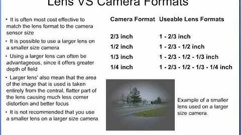CCTV Lenses Tutorial 2