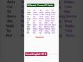 Forms of verbs // Tenses #english #education