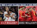 7 Most & Least VALUABLE Squads At Euro 2020