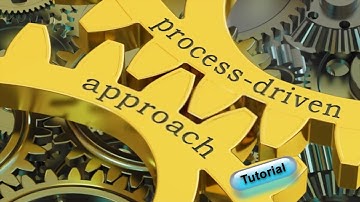 Process Approach | process approach management | process management | iso 9001:2015 process approach