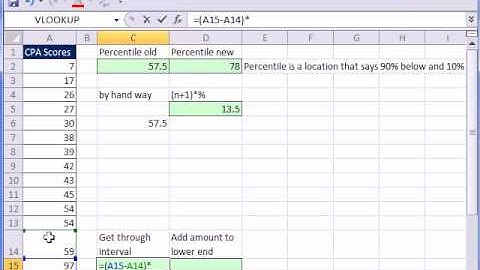 Excel 2010 Preview #3: New Percentile Function PERCENTILE.EXC