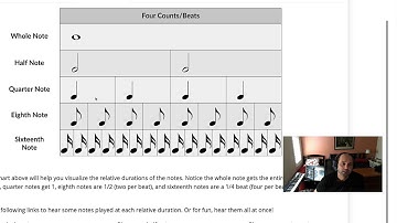 Basic Duration: Notes and Rests