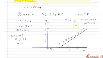 Solve each of the following linear programming problems by graphical\r\nmethod. Maximize Z=3x+3y...