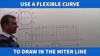 Famous PL-Video 2-pipe on a miter Profile