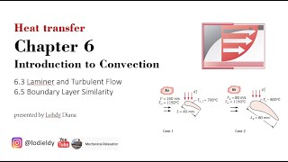 Introduction to convection - Boundary layer similarity by Mechanical Relaxation 109 views 3 years ago 34 minutes
