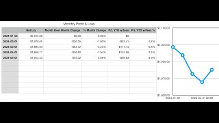 April ES -4.55%. My account +2.98% and I was LONG.