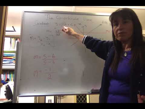The coordinate plane:Gradient (1) - YouTube