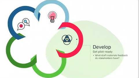 Instructional Design ADDIE Model