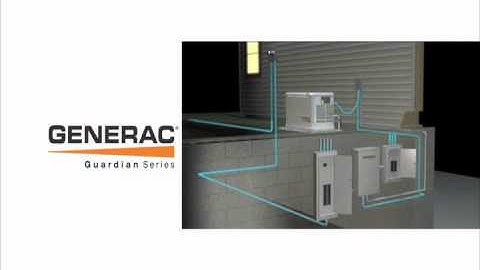 Generac Generators- How it Works