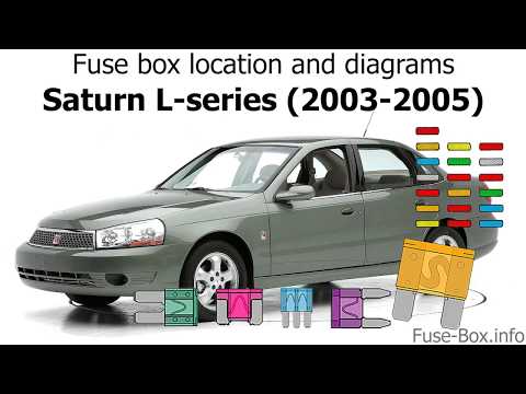 Fuse box location and diagrams: Saturn L-series (2003-2005)