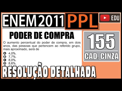 Vídeo: Índice de Preços Global para novembro de 2011