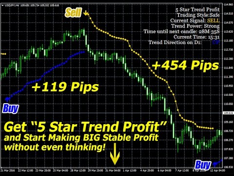 Profitable trend following forex trading system