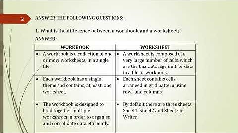 CLASS 9 INFORMATION TECHNOLOGY (402) PART B UNIT 4 CHAPTER 10. CREATING A SPREADSHEET SOLUTIONS