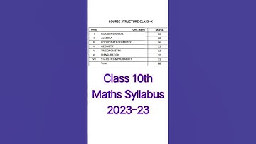 Maths Syllabus 2022-23 for Class 10 #maths #shorts #viral