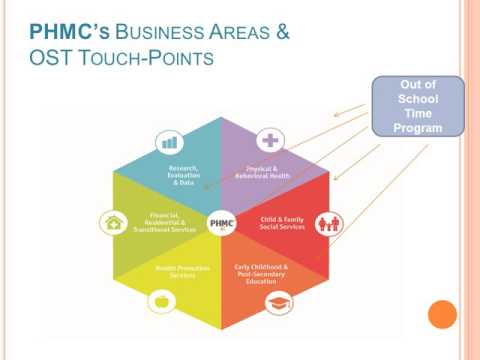 TRL Webinar Series: Outreach & Recruitment