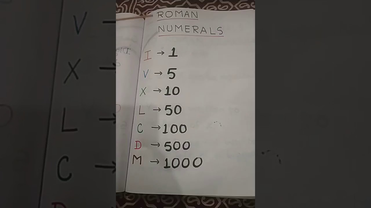 Roman Numerals YouTube