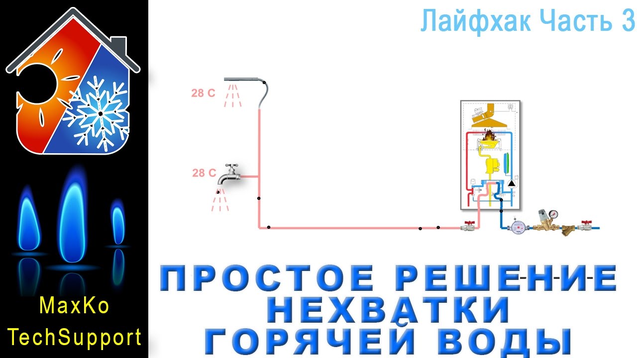 Решение проблем с отоплением: котел не включается