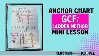 6th Grade GCF Ladder Method: Teaching a Mini Lesson Using a GCF Anchor Chart