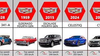 Cadillac Evolution (1902-2024)