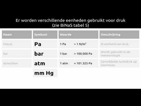 Video: Wat zijn de vijf eenheden van druk?