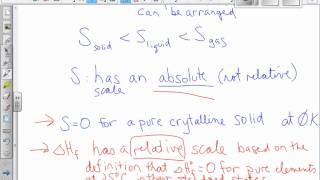 Dr. Udell ap chem entropy gibbs free energy simplified.avi