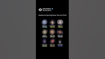Galaxies Are Spinning Way Too Fast!!