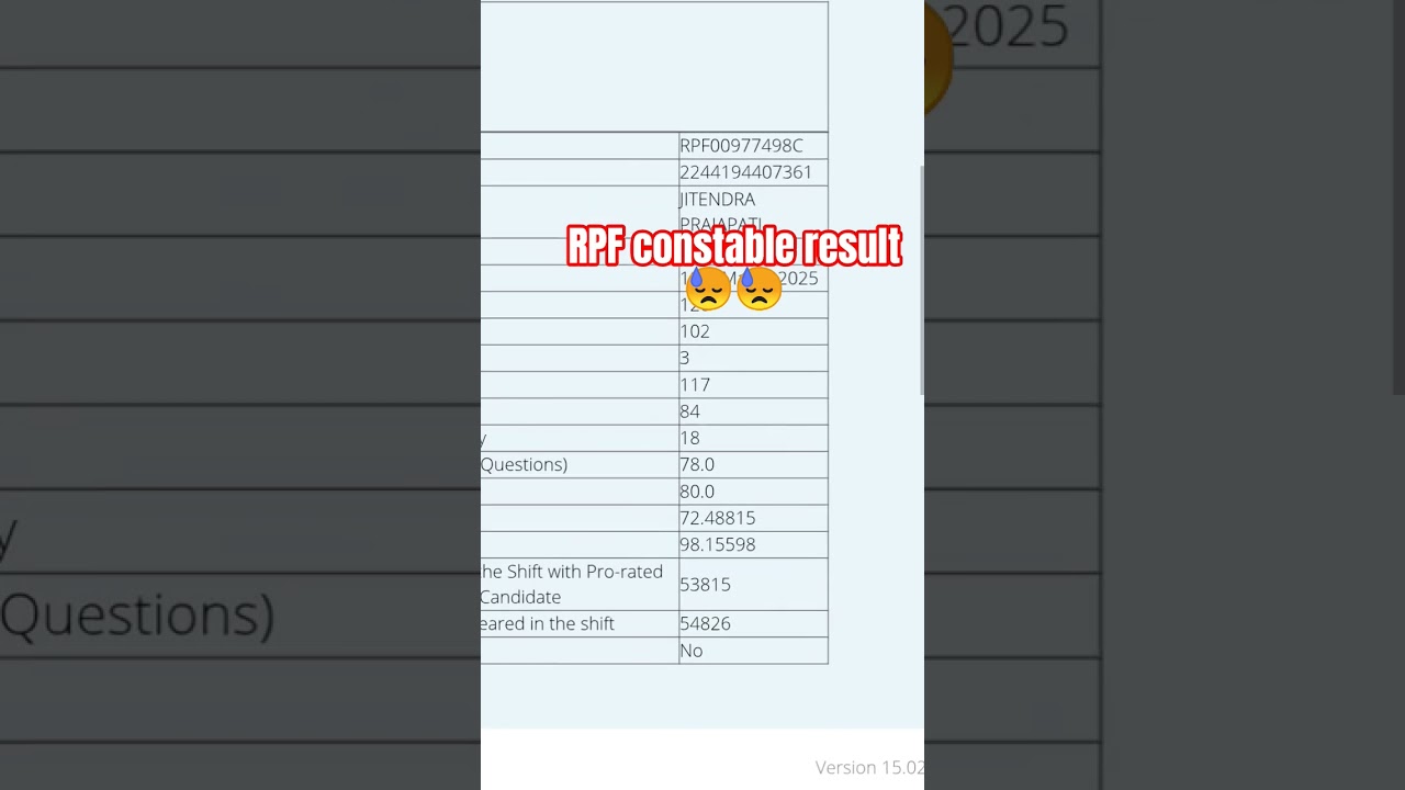 RPF constable result 2025 ,.