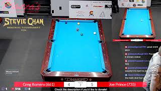 Download lagu Piazza's - Stevie Chan Memorial Tournament 2026 Day 2 - Live Stream