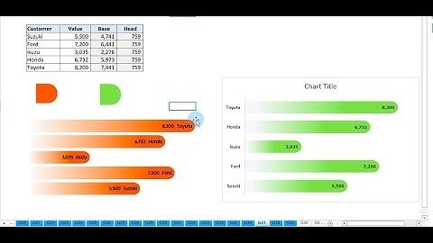 สอนทำ Bar Chart แบบ Infographic