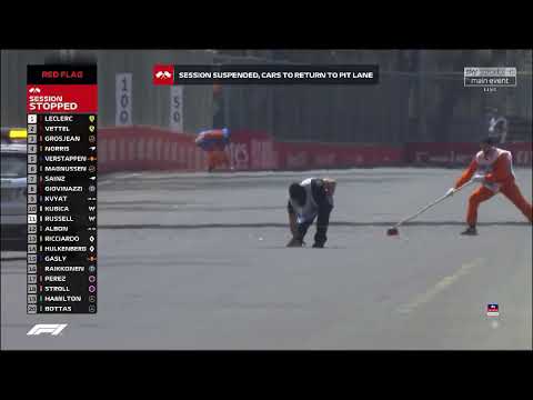 Azerbaijan F1 2019 Manhole Incident