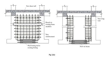 Retrofit Design of structures