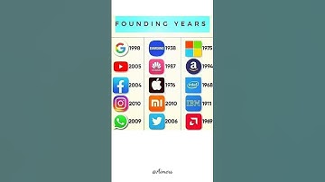 Founding year of Google #samsung #google #instagram #whatsapp #apple #youtube #microsoft #amazon