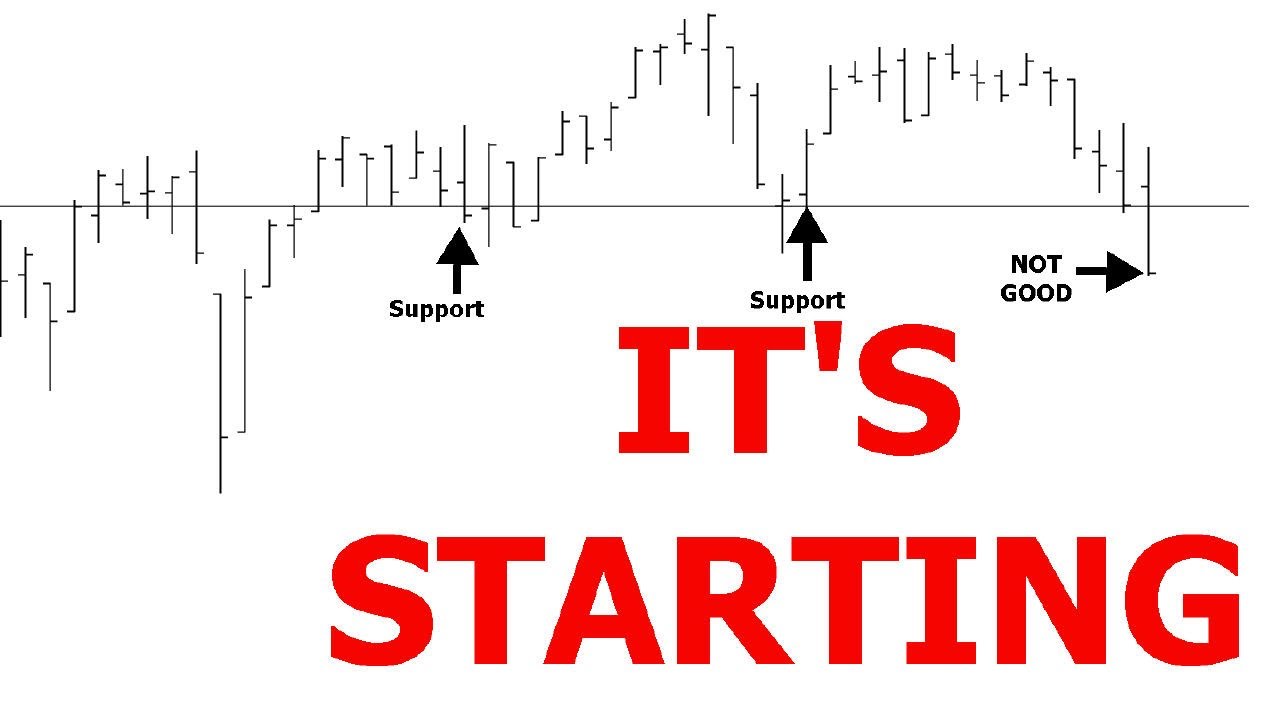 IT BROKE MAJOR SUPPORT - SHARP CORRECTION IS ABOUT ABOUT TO START ...