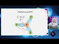 کیمیا صنف یازدهم فصل یازدهم جلسه اول 