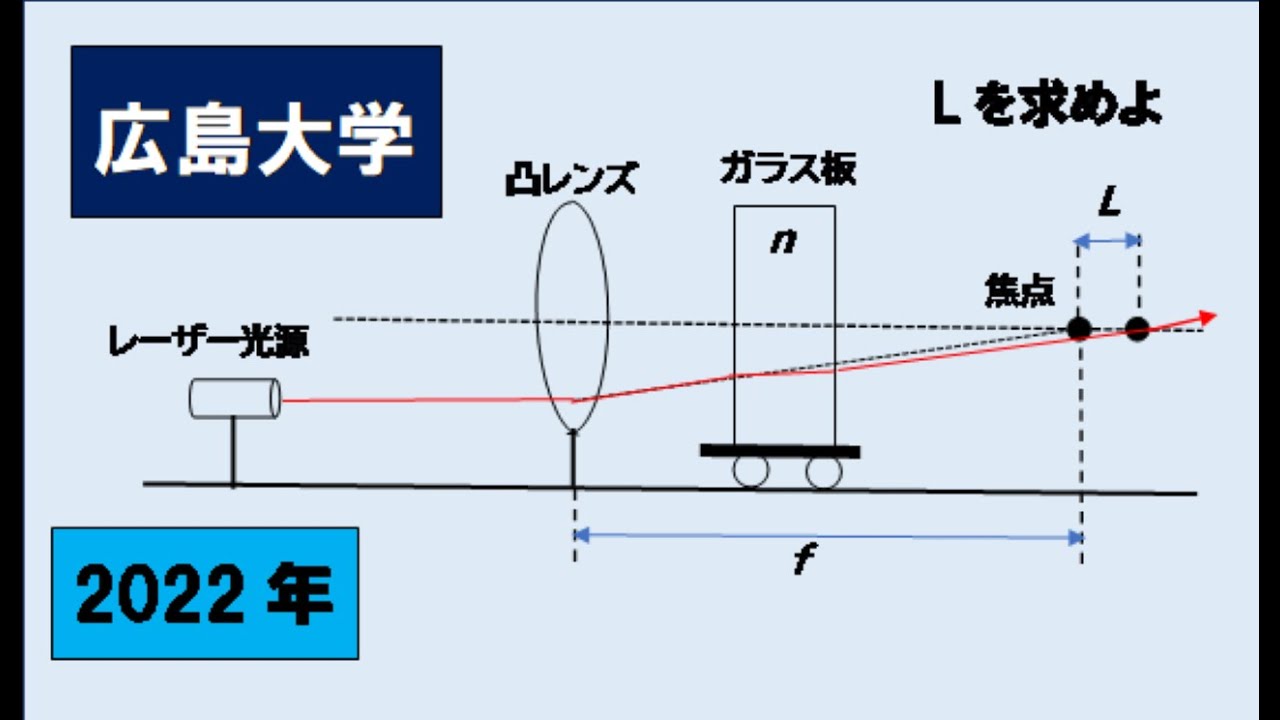 広島大学 2022年物理入試 波動(光の屈折) #高校物理 #大学入試問題解説