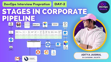 Day-2 | DevOps Interview Preparation | Stages in Corporate CICD Pipeline