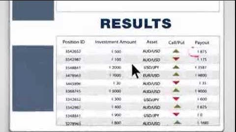 How to Choose a Binary Options Signal Robot | Live Trading Room Signals 2014