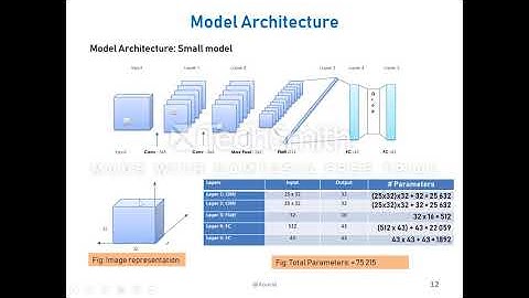 Deep learning Project: Self driving car