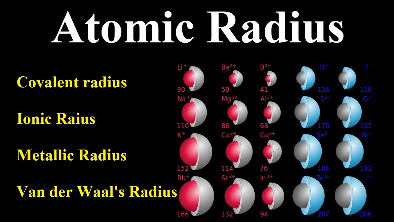 Atomic And Ionic Radii Youtube