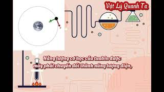 Chủ Đề Vật Lý Quanh Ta Vật Lý 10
